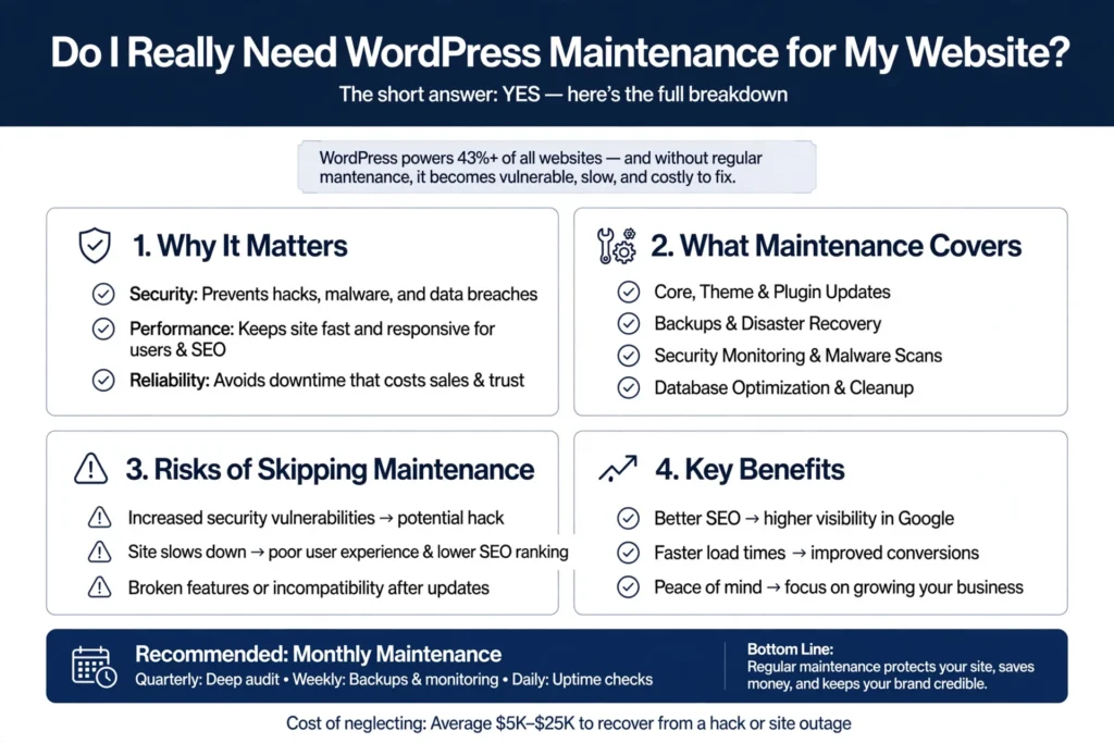 wordpress maintenance